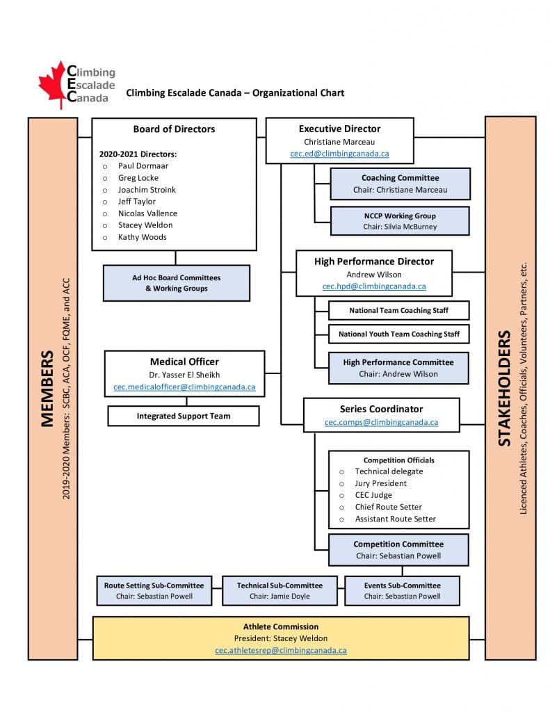 Cec Org Chart 2020 CEC Organization Chart | Climbing Escalade Canada