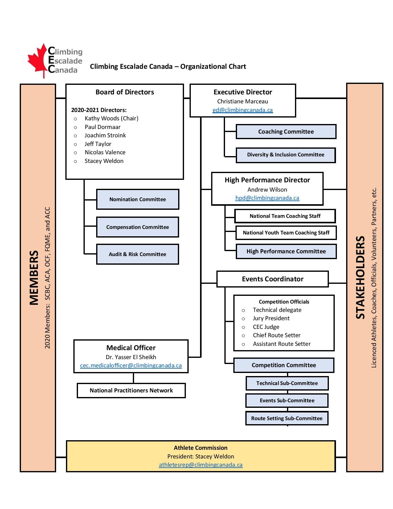 Cec Org Chart Contacts | Climbing Escalade Canada